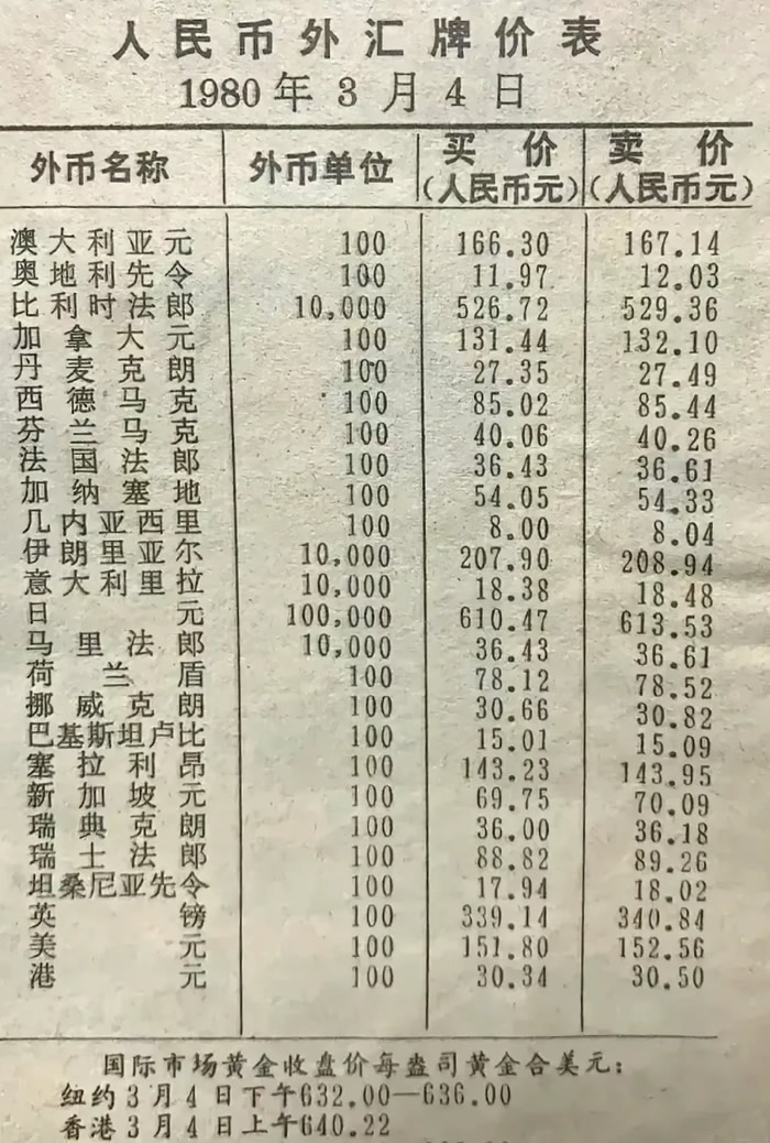 1980Ƽ۱